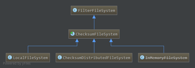 ChecksumFileSystem类图