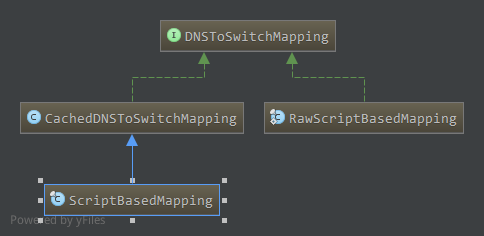 DNSToSwitchMapping接口实现